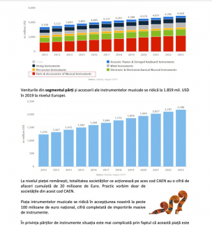 poza0instrumente