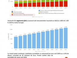 poza0instrumente